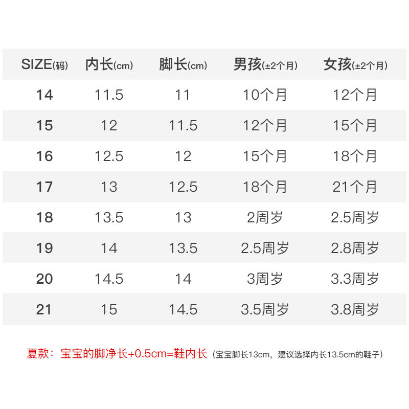 Toddler shoes thin summer baby children cartoon non-slip wear-resistant anti-kick baby anti-collision mesh shoes 0-3 years old boys and girls