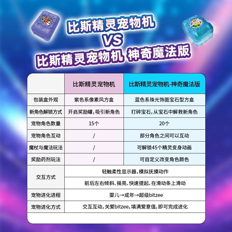 New Spinmaster Bis Elf Genuine Electronic Pet Machine Game Classic Pet Feeding Decompression Toy